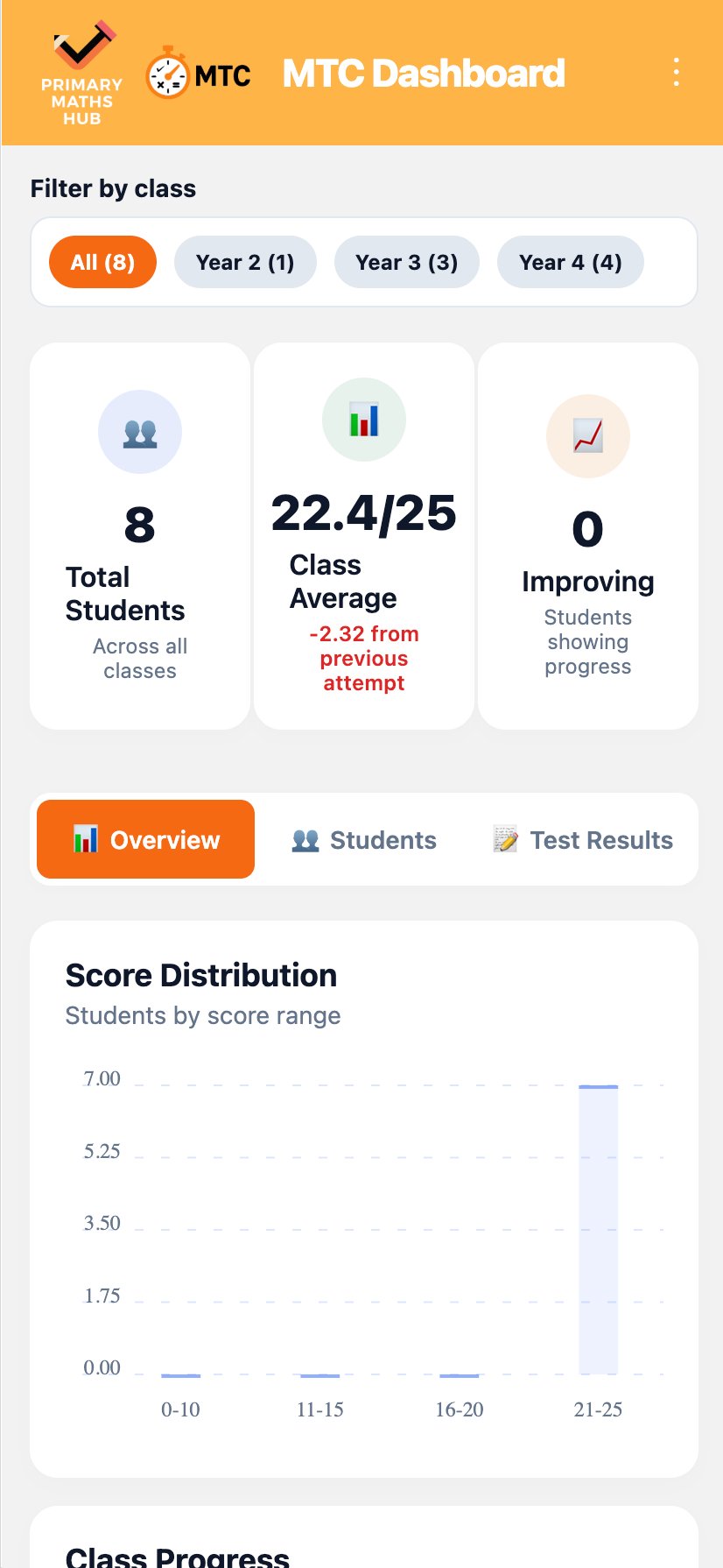 Primary Maths Hub